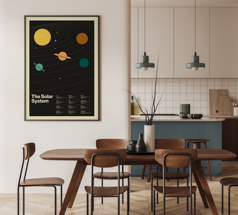 Retro Solar System Poster: a Minimalist and Modern Print Capturing the ...