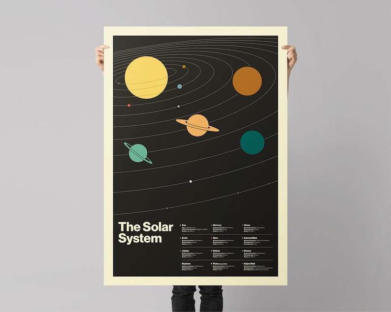 Retro Solar System Poster: a Minimalist and Modern Print Capturing the ...