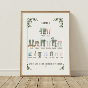 Customizable Wellie Family Tree Print: Personalized Wall Art for a New Home Gift image 1