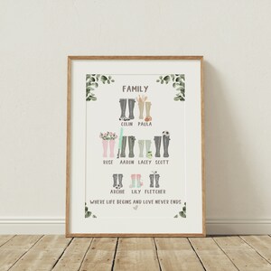 Customizable Wellie Family Tree Print: Personalized Wall Art for a New Home Gift image 2