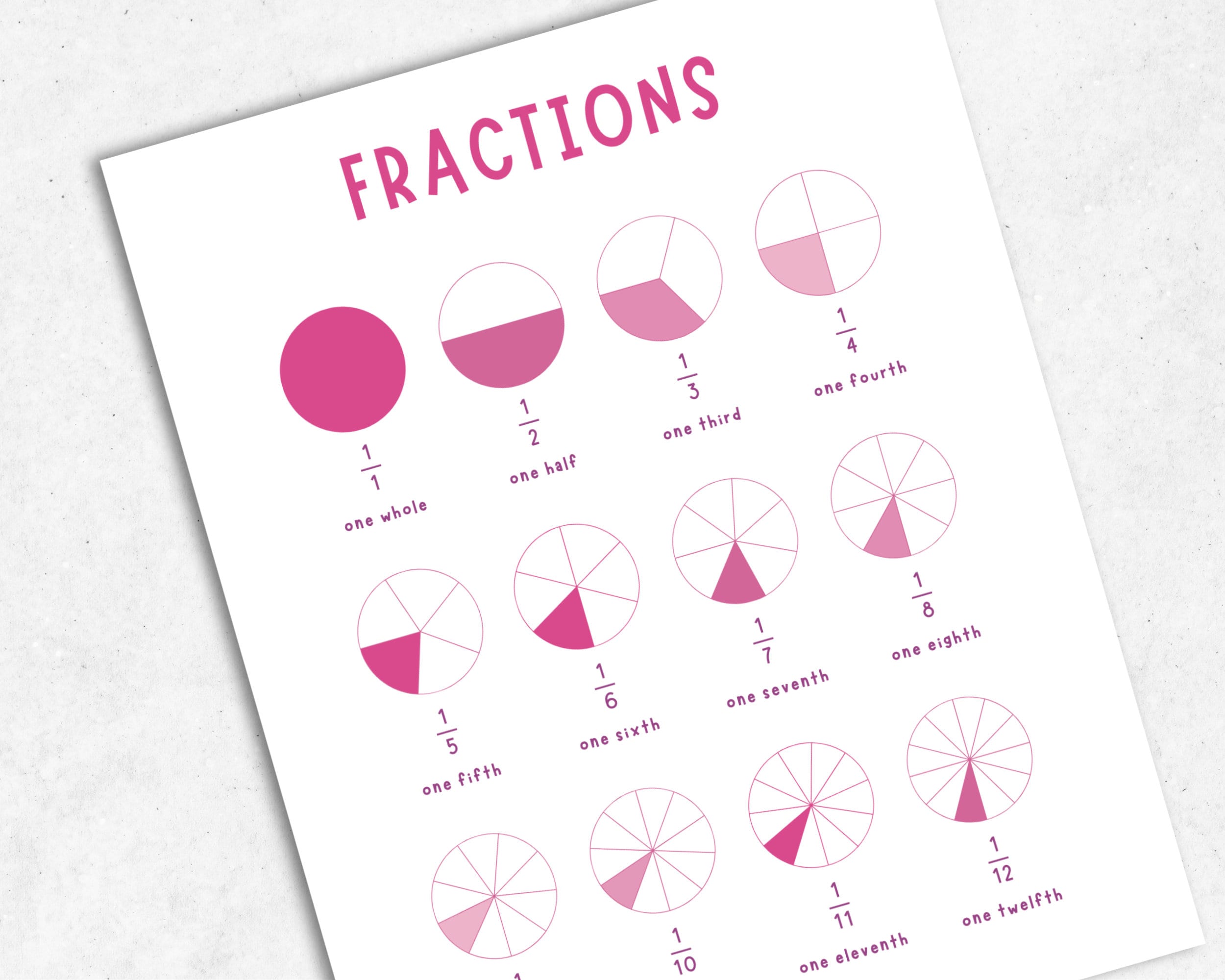 Pink Math Posters: Classroom Decor, Multiplication, Fractions (digital ...