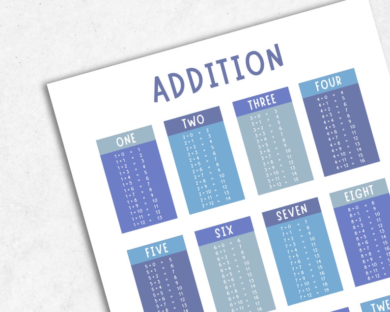 Math Classroom Poster Set: Multiplication, Fractions, Addition (digital ...