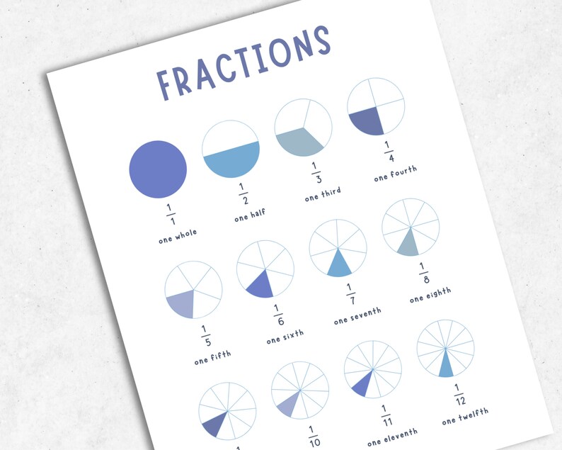Math Classroom Poster Set: Multiplication, Fractions, Addition (digital ...