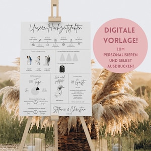 Modelo de pôster com fatos sobre casamento: resumo personalizável do seu dia especial! Canva-Editável.
