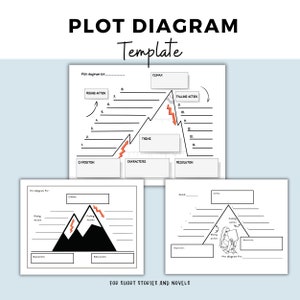 May include: A printable plot diagram template for short stories and novels. The template features a mountain-shaped diagram with sections for exposition, rising action, climax, falling action, resolution, theme, and characters.