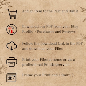 May include: A graphic with five steps on how to download and print digital files purchased on Etsy. The steps are: 1. Add an item to the cart and buy it. 2. Download our PDF from your Etsy Profile > Purchases and Reviews. 3. Follow the Download Link in the PDF and download your Files. 4. Print your Files at home or via a professional Printingservice. 5. Frame your Print and admire :)