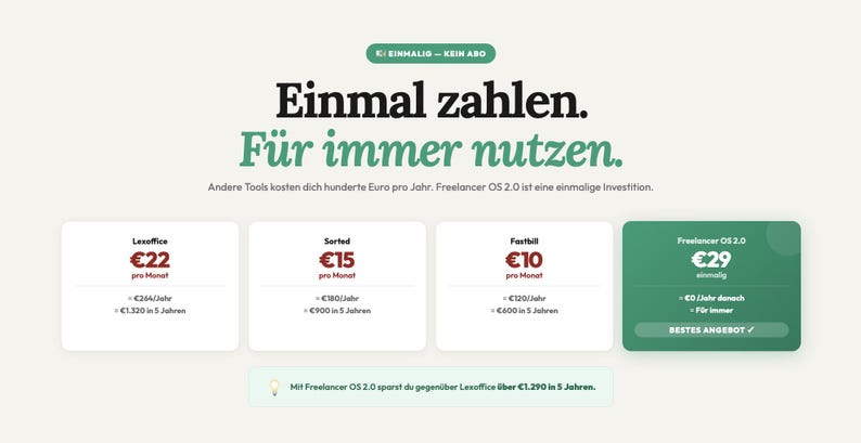 May include: A webpage with text and pricing information. The headline reads "Einmal zahlen. F&uuml;r immer nutzen." Four boxes display monthly costs in Euros: &euro;22, &euro;15, &euro;10, and &euro;29. The green box is labeled "BESTES ANGEBOT".