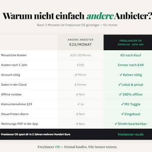 May include: A comparison chart with the headline "Warum nicht einfach andere Anbieter?" in black text. The chart compares Freelancer OS to other providers, highlighting monthly costs, features, and savings. The Freelancer OS option is in a black box.