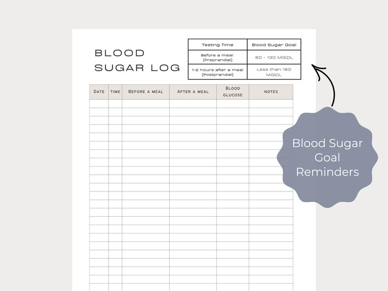 Blood Sugar Log Printable Blood Sugar Tracker Blood Etsy Blood Sugar Log Printable Blood Sugar Tracker Blood Etsy