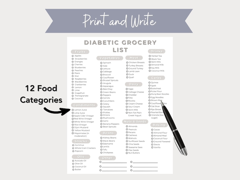 Diabetic Food List Printable PDF Type 2 Diabetes Grocery List List of Foods to Avoid With
