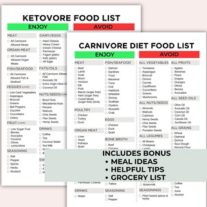Image of Carnivore and Ketovore Food Lists.  Includes bonus meal ideas, helpful tips and grocery list.