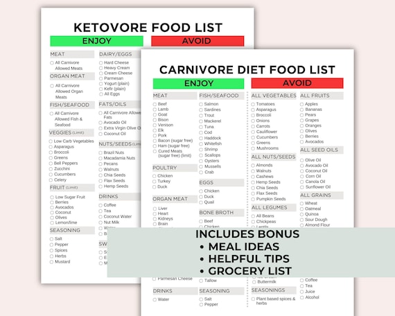 Carnivore Diet Food List Printable - Ketovore Meal Plan - High Protein Low Carb  Foods - Meat Only Diet For Muscle Building - Grocery List