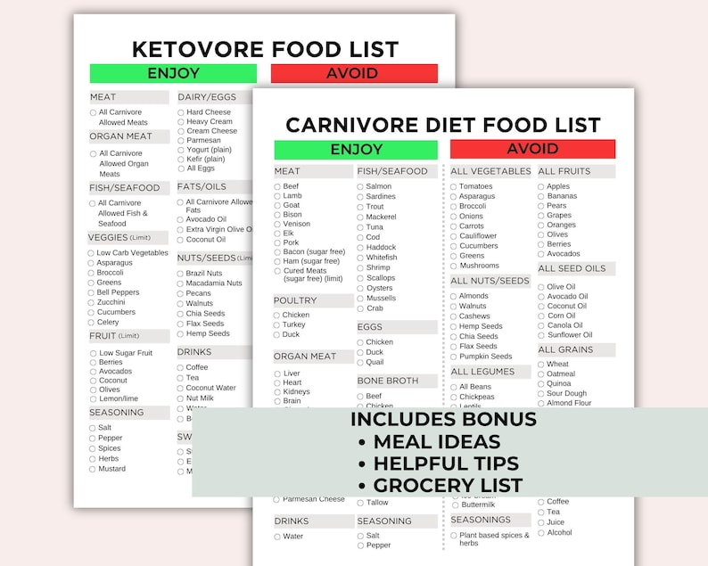 Image of Carnivore and Ketovore Food Lists.  Includes bonus meal ideas, helpful tips and grocery list.