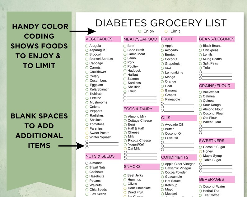 Diabetes Grocery List Printable, Diabetes Food List, Diabetic Meal Plan ...