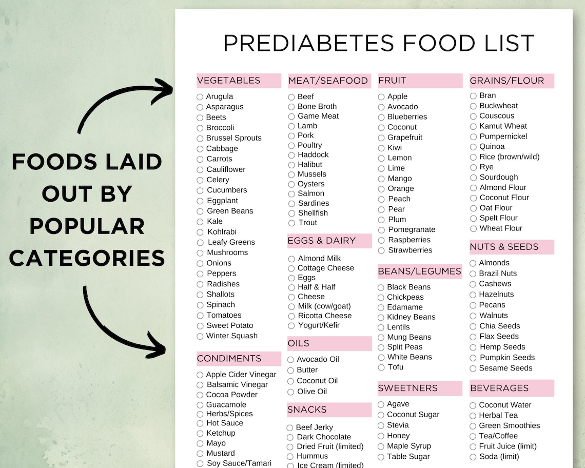 Pre Diabetic Food List Printable, Prediabetes Food Guide, Pre Diabetes