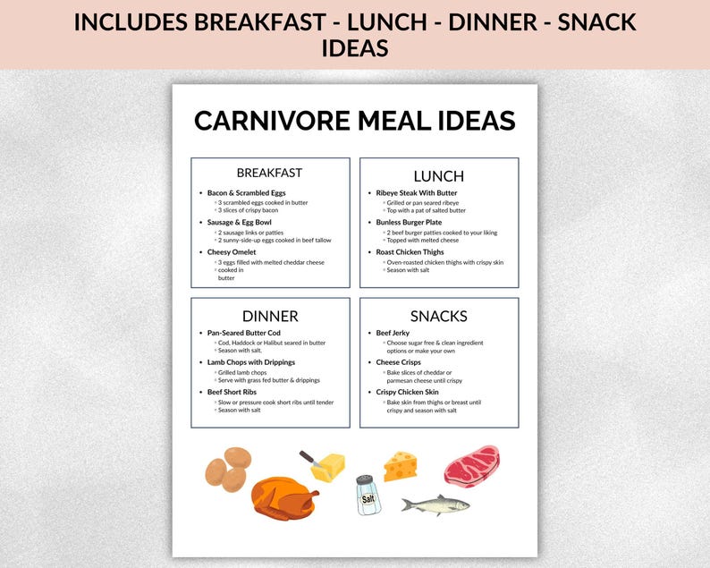 May include: A white printed page with the title "CARNIVORE MEAL IDEAS" and meal suggestions for breakfast, lunch, dinner, and snacks. The image includes illustrations of food items like eggs, meat, and fish.