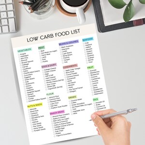 Lista produktów o niskiej zawartości węglowodanów do wydrukowania, lista zakupów keto, przewodnik po produktach o niskiej zawartości węglowodanów, węglowodany, których należy unikać, planer posiłków o niskiej zawartości węglowodanów, śledzenie produktów o niskiej zawartości węglowodanów, planer diety zdjęcie 9