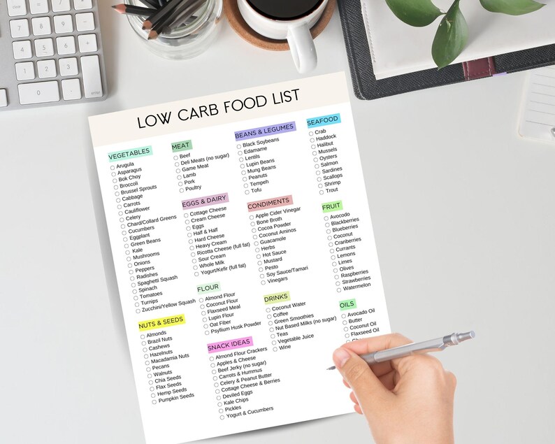 Low Carb Food List Printable, Keto Grocery List, Low Carb Food Guide ...