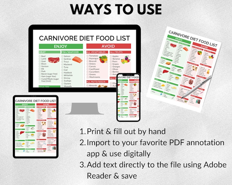 May include: A digital and printed carnivore diet food list, displayed on a computer monitor, tablet, smartphone, and a printed sheet. The list is divided into 'Enjoy' and 'Avoid' sections, with food categories and illustrations. The text 'Ways to Use' is at the top.