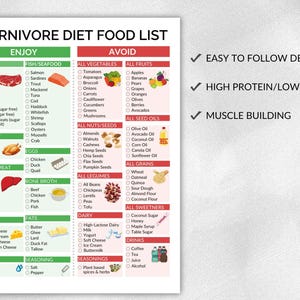 May include: A Carnivore Diet Food List poster with "Enjoy" and "Avoid" sections. The "Enjoy" section lists meat, fish, poultry, organ meat, dairy, fats, and seasonings. The "Avoid" section lists vegetables, fruits, nuts, seeds, seed oils, grains, sweeteners, and drinks. The poster also includes the text "Easy to follow design", "High protein/low carb", and "Muscle building".