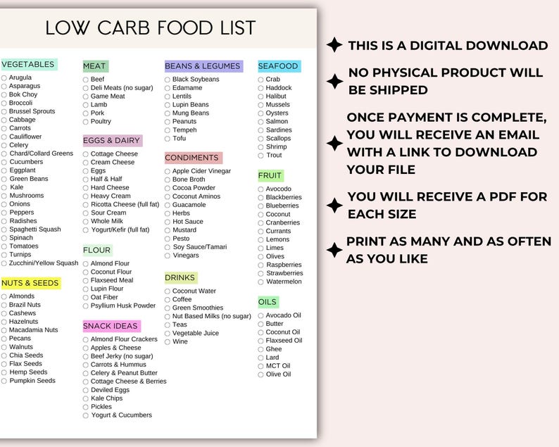 Lista produktów o niskiej zawartości węglowodanów do wydrukowania, lista zakupów keto, przewodnik po produktach o niskiej zawartości węglowodanów, węglowodany, których należy unikać, planer posiłków o niskiej zawartości węglowodanów, śledzenie produktów o niskiej zawartości węglowodanów, planer diety zdjęcie 8