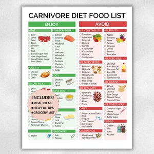 Image of a canviroe diet food list printable.  Include meal ideas, helpful tips for starting a carnivore diet and a grocery list form.