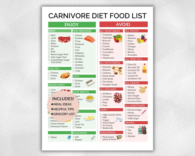 Image of a canviroe diet food list printable.  Include meal ideas, helpful tips for starting a carnivore diet and a grocery list form.