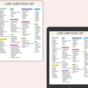 Lista produktów o niskiej zawartości węglowodanów do wydrukowania, lista zakupów keto, przewodnik po produktach o niskiej zawartości węglowodanów, węglowodany, których należy unikać, planer posiłków o niskiej zawartości węglowodanów, śledzenie produktów o niskiej zawartości węglowodanów, planer diety zdjęcie 5