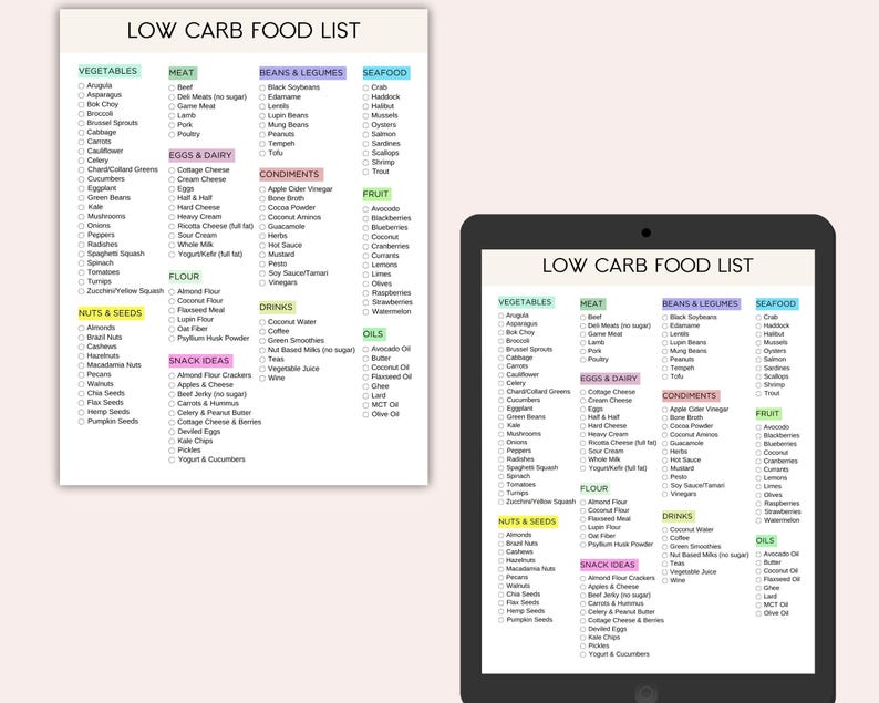 Lista produktów o niskiej zawartości węglowodanów do wydrukowania, lista zakupów keto, przewodnik po produktach o niskiej zawartości węglowodanów, węglowodany, których należy unikać, planer posiłków o niskiej zawartości węglowodanów, śledzenie produktów o niskiej zawartości węglowodanów, planer diety zdjęcie 5