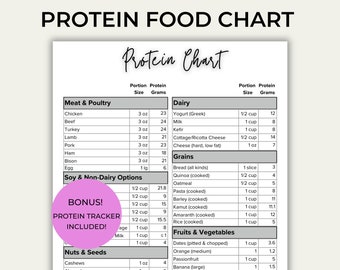 Protein Chart, Protein Food Guide, High Food Protein Chart, Protein Cheat Sheet, Meal Planning, Protein List, Protein Tracker Printable