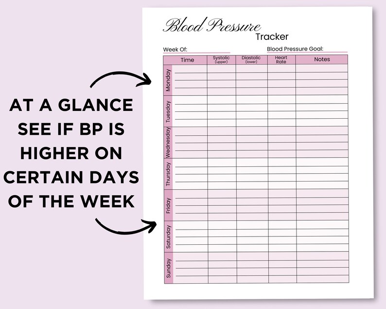 Blood Pressure Tracker Printable, Blood Pressure Log, BP Chart ...