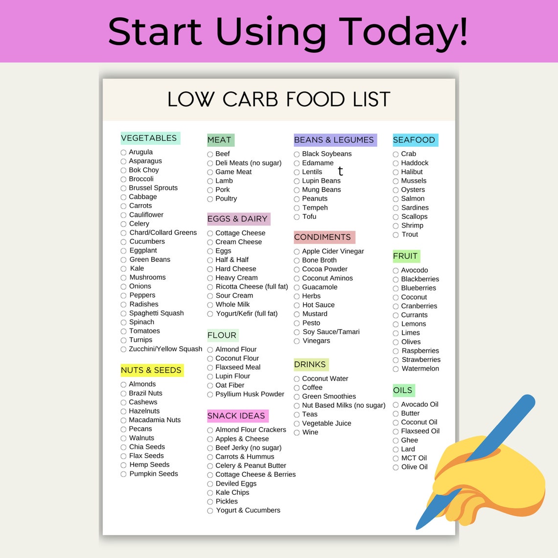 Low Carb Food List Printable, Keto Grocery List, Low Carb Food Guide ...