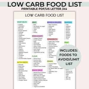 Low Carb Food List Printable, Keto Grocery List, Low Carb Food Guide, Carbs To Avoid, Low Carb Meal Planner, Low Carb Tracker, Diet Planner
