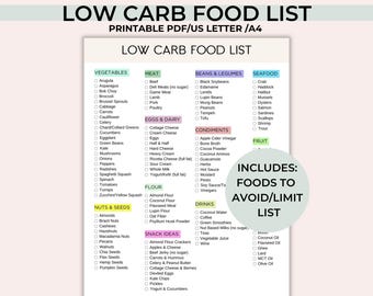 Low Carb Food List Printable, Keto Grocery List, Low Carb Food Guide, Carbs To Avoid, Low Carb Meal Planner, Low Carb Tracker, Diet Planner