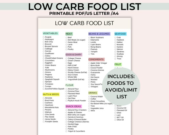 Low Carb Food List Printable, Keto Grocery List, Low Carb Food Guide, Carbs To Avoid, Low Carb Meal Planner, Low Carb Tracker, Diet Planner