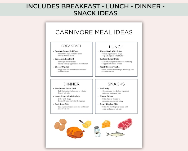 Carnivore Diet Food List Printable - High Protein Low Carb Meal Plan ...