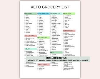 Keto Food List Printable - Keto Grocery List PDF - Keto Menu Planner - Foods to Avoid List - Keto For Beginners - Low Carb Foods