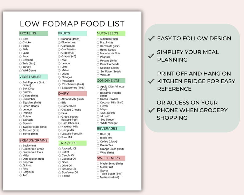 Food Map Reference FODMAP Food List Printable, Low Fodmap Food Chart PDF, FODMAP Foods to ...