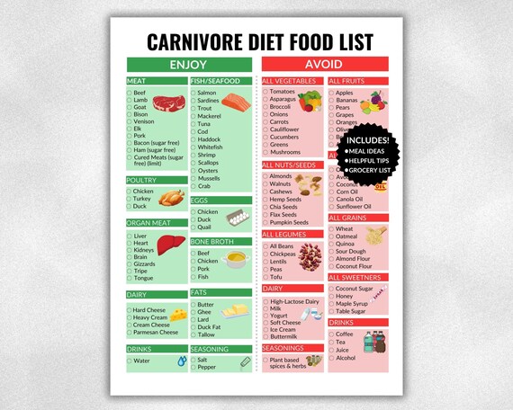 Carnivore Diet Food List - Printable Carnivore Grocery List - Low Carb Meal Plan
