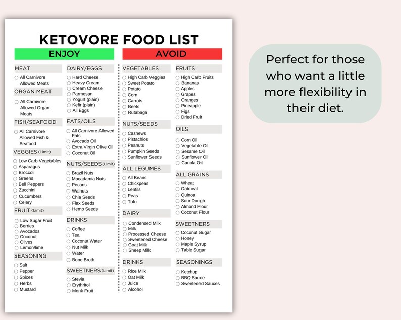 May include: A printable ketovore food list with two columns labeled "Enjoy" and "Avoid". The list includes categories for meat, dairy, eggs, vegetables, fruits, nuts, seeds, legumes, grains, oils, drinks, sweeteners, and seasonings. The list is perfect for those who want a little more flexibility in their diet.
