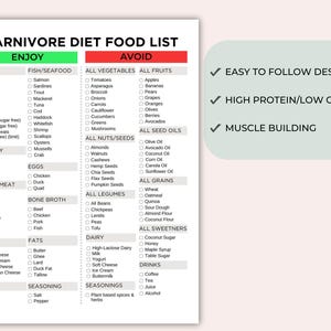 May include: A printable Carnivore Diet Food List with a green, white, and red color scheme. The list is divided into two columns: "Enjoy" and "Avoid". The "Enjoy" column lists foods that are allowed on the Carnivore Diet, while the "Avoid" column lists foods that are not allowed. The list includes categories for meat, fish/seafood, poultry, organ meat, eggs, bone broth, dairy, fats, seasonings, and drinks.