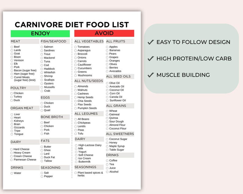 May include: A printable Carnivore Diet Food List with a green, white, and red color scheme. The list is divided into two columns: "Enjoy" and "Avoid". The "Enjoy" column lists foods that are allowed on the Carnivore Diet, while the "Avoid" column lists foods that are not allowed. The list includes categories for meat, fish/seafood, poultry, organ meat, eggs, bone broth, dairy, fats, seasonings, and drinks.