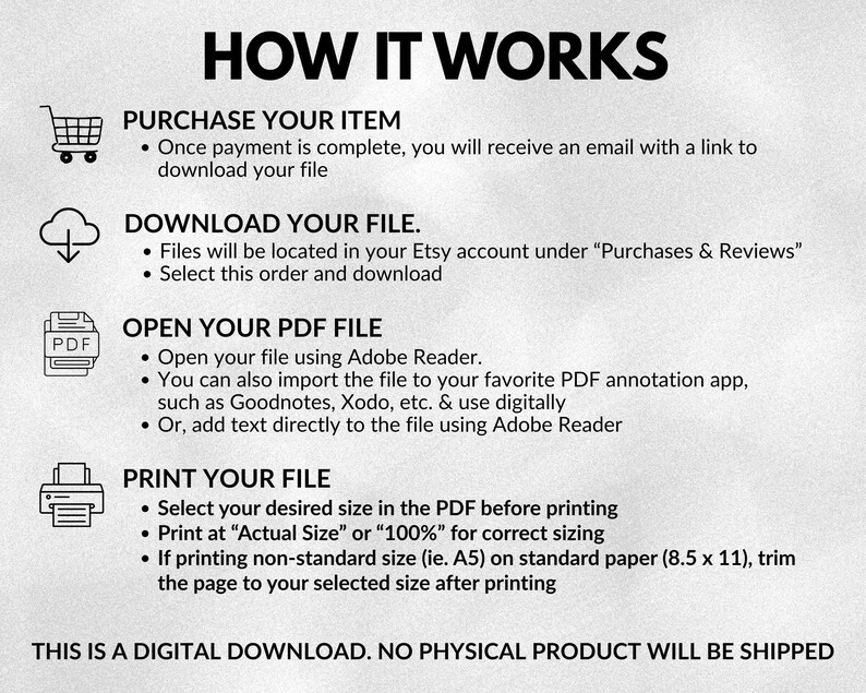 May include: A digital download guide titled "HOW IT WORKS" on a light gray background. The guide outlines steps for purchasing, downloading, opening, and printing a PDF file. Includes icons for a shopping cart, cloud, PDF document, and printer. The text states "THIS IS A DIGITAL DOWNLOAD. NO PHYSICAL PRODUCT WILL BE SHIPPED."