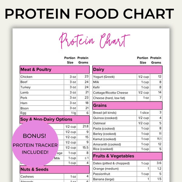 Protein Chart, Protein Tracker, Protein Food Guide, High Food Protein Chart, Protein Cheat Sheet, Meal Prep, Protein List Printable