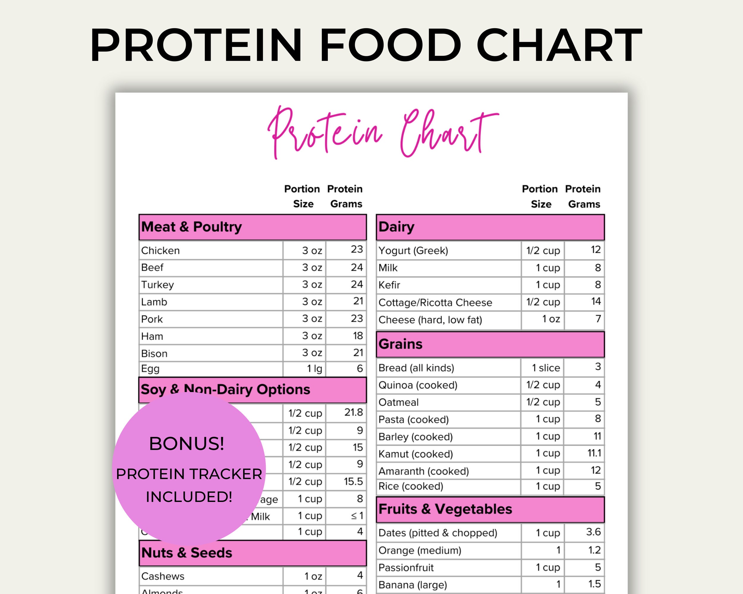 Protein Chart Protein Tracker Protein Food Guide High Food Protein 