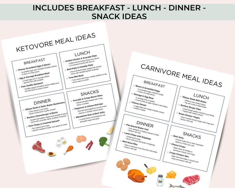 May include: A printable meal plan chart with ketovore and carnivore meal ideas for breakfast, lunch, dinner, and snacks. The chart includes a list of food items for each meal category.