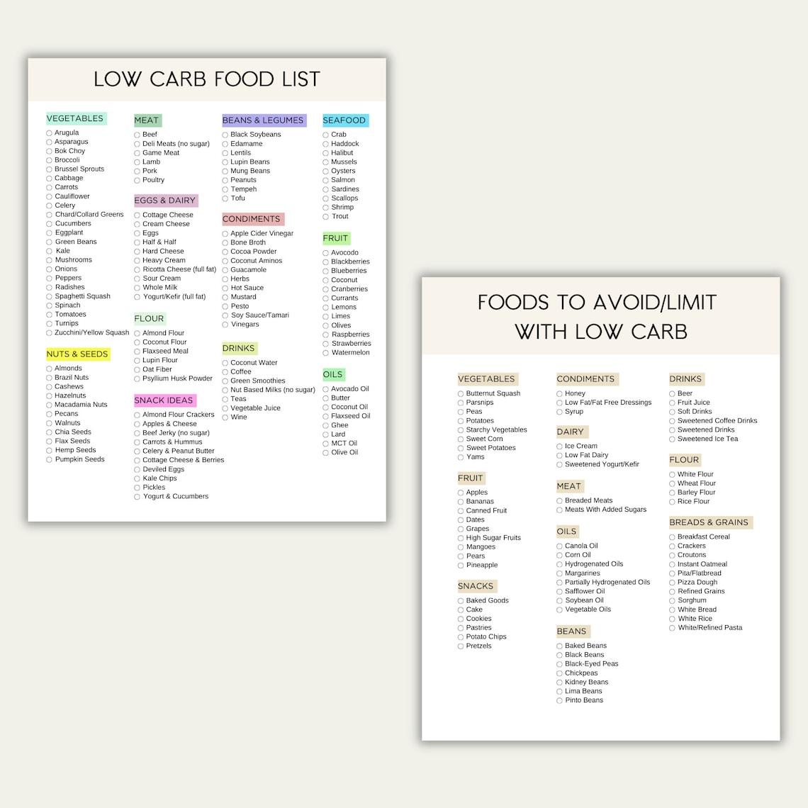 Low Carb Food List Printable, Keto Grocery List, Low Carb Food Guide ...