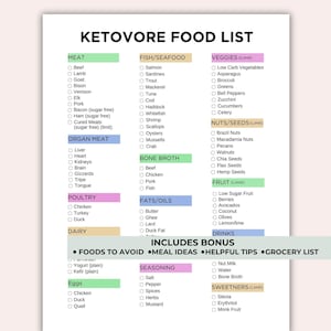 Ketovore Diet Food List Printable - Ketovore Meal Plan - Keto Grocery List - High Protein Low Carb Foods - Modified Carnivore Diet
