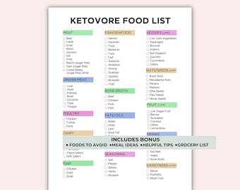 Lista de alimentos imprimible para la dieta cetogénica - Plan de comidas cetogénico - Lista de compras cetogénica - Alimentos ricos en proteínas y bajos en carbohidratos - Dieta carnívora modificada