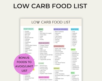 Low Carb Food List Printable, Keto Grocery List, Low Carb Food Guide, Carbs To Avoid, Low Carb Meal Planner, Low Carb Tracker, Diet Planner